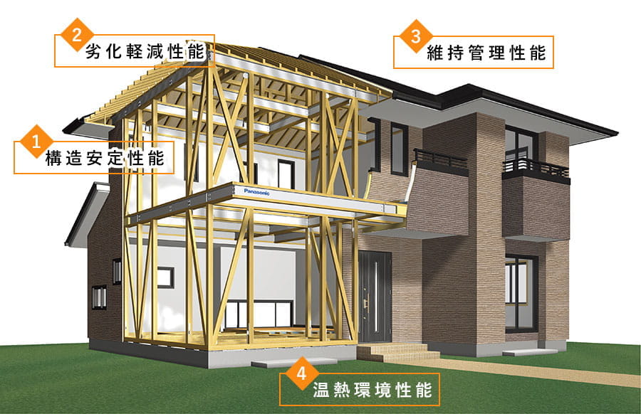 高性能で長持ちする住まいづくり 長岡市工務店アークエイ 長岡市の工務店アークエイト 新築一戸建て リフォーム 家づくり